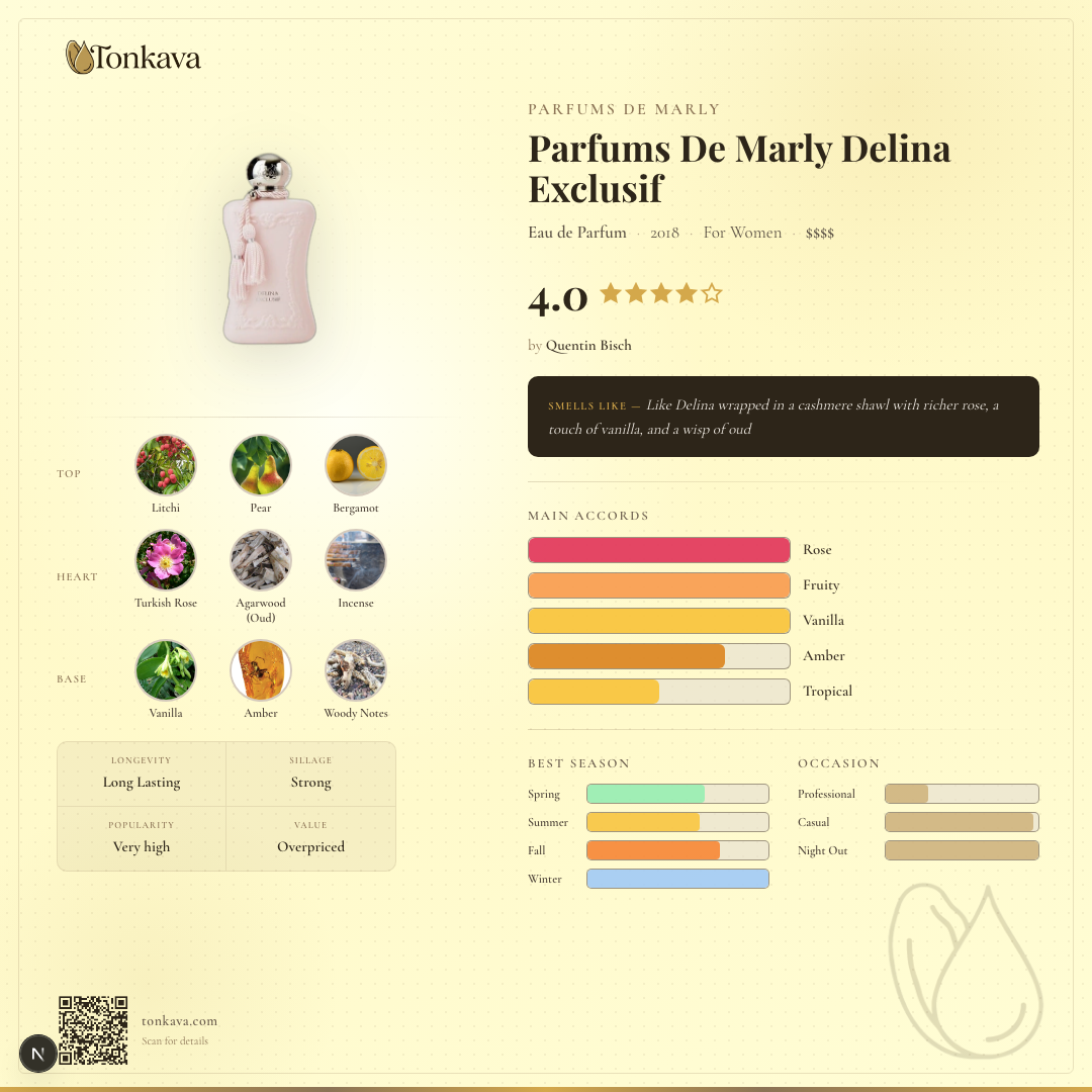 Parfums De Marly Delina Exclusif fragrance card