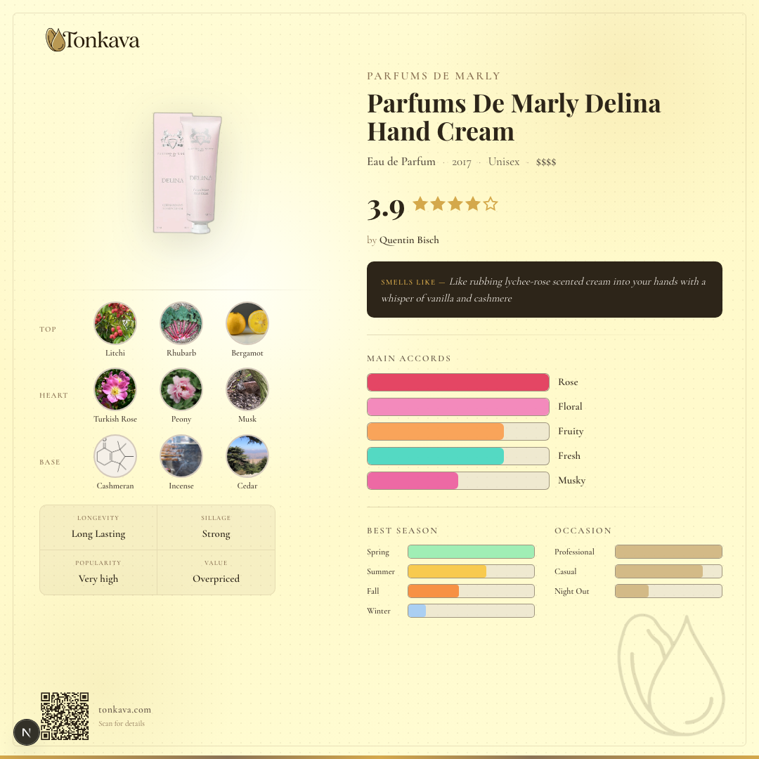 Parfums De Marly Delina Hand Cream fragrance card