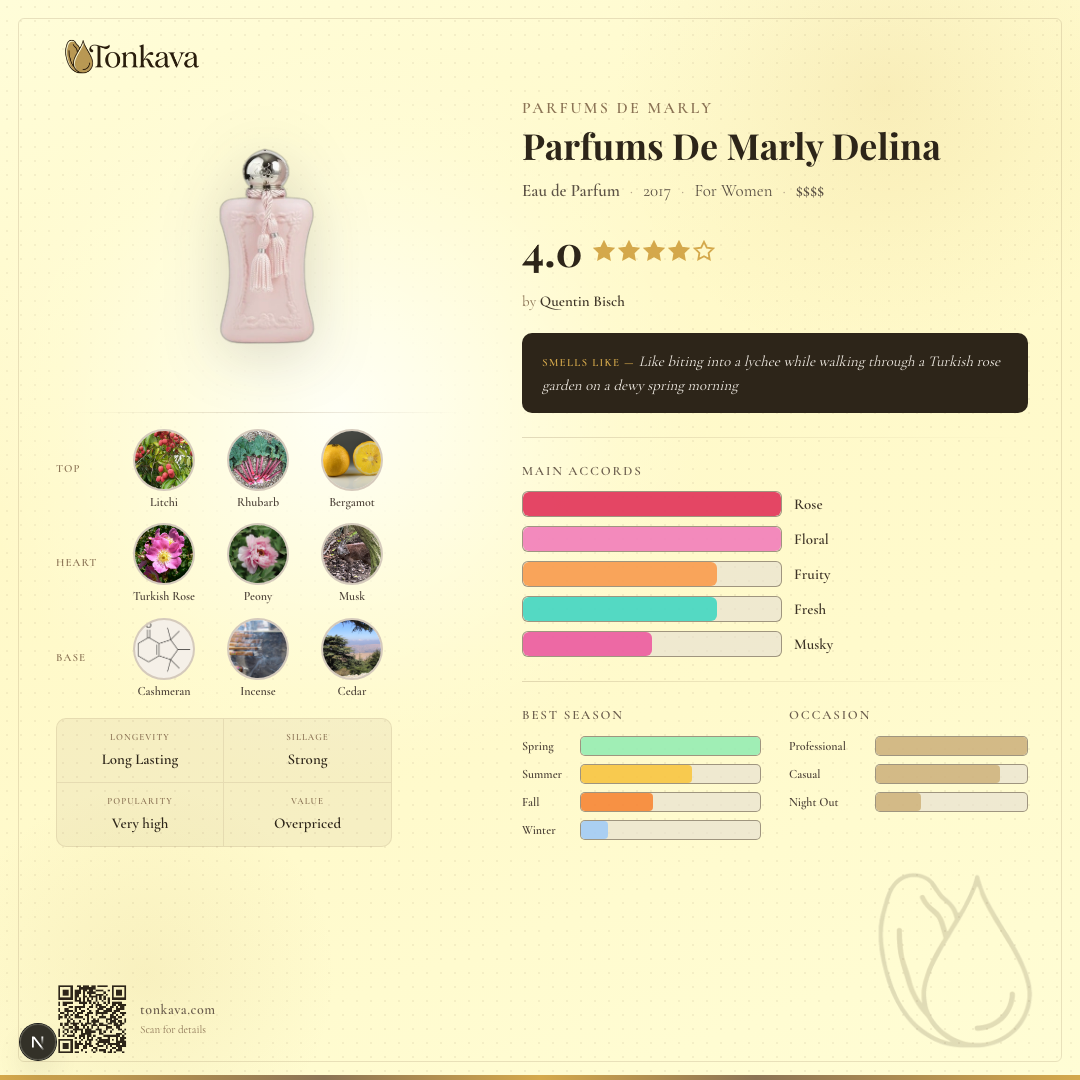 Parfums De Marly Delina fragrance card