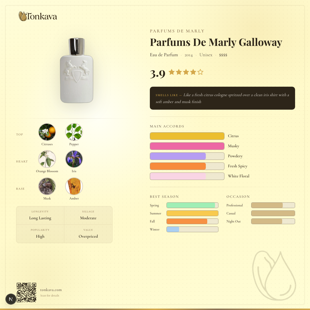 Parfums De Marly Galloway fragrance card