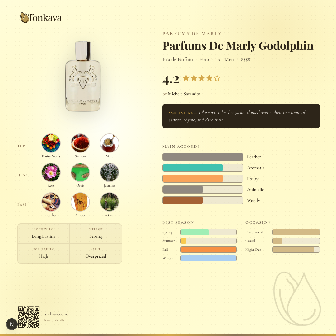 Parfums De Marly Godolphin fragrance card