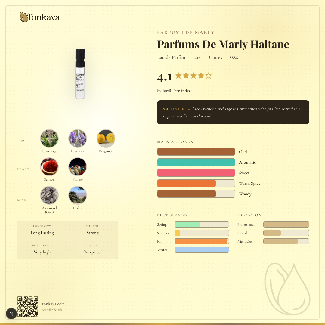 Parfums De Marly Haltane fragrance card