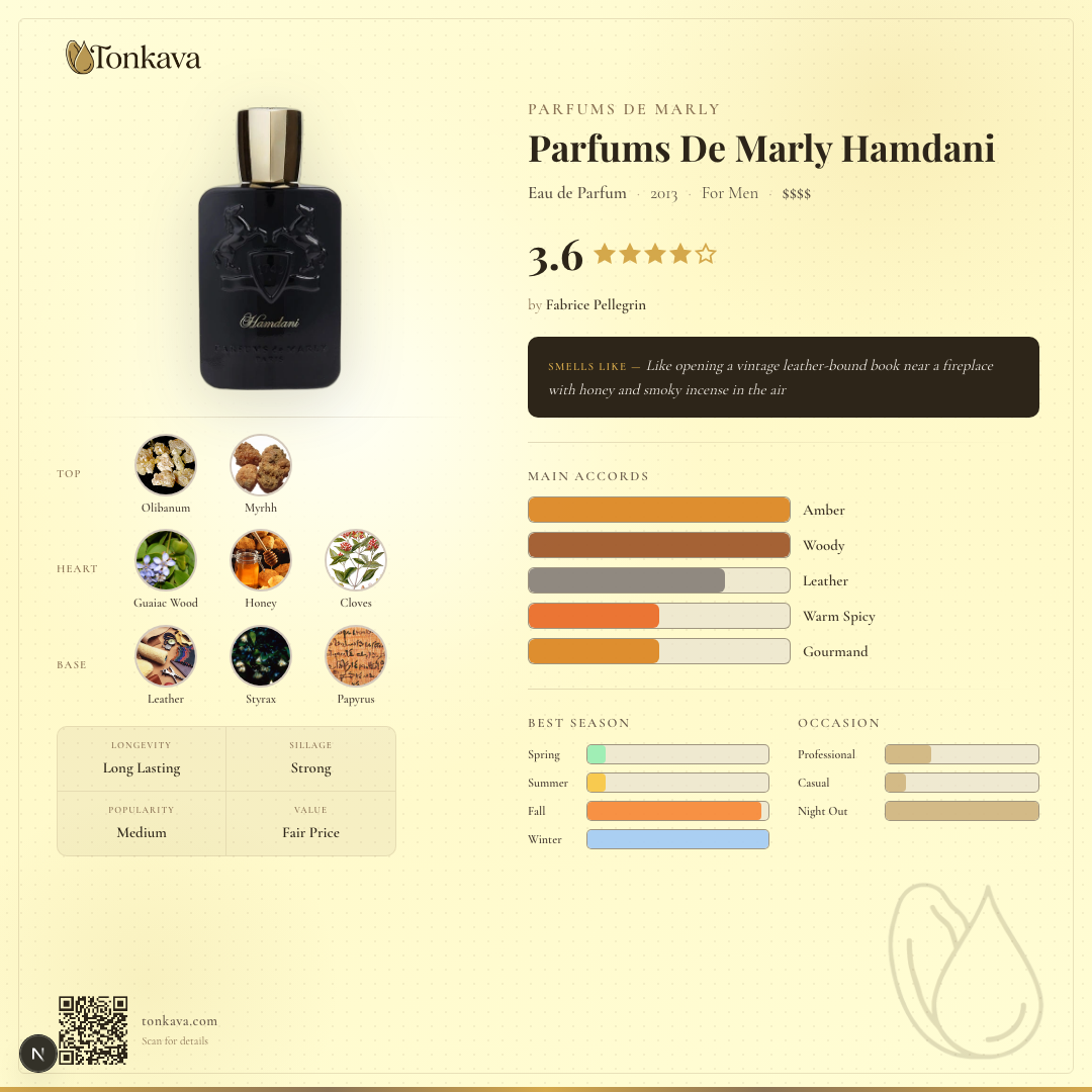 Parfums De Marly Hamdani fragrance card