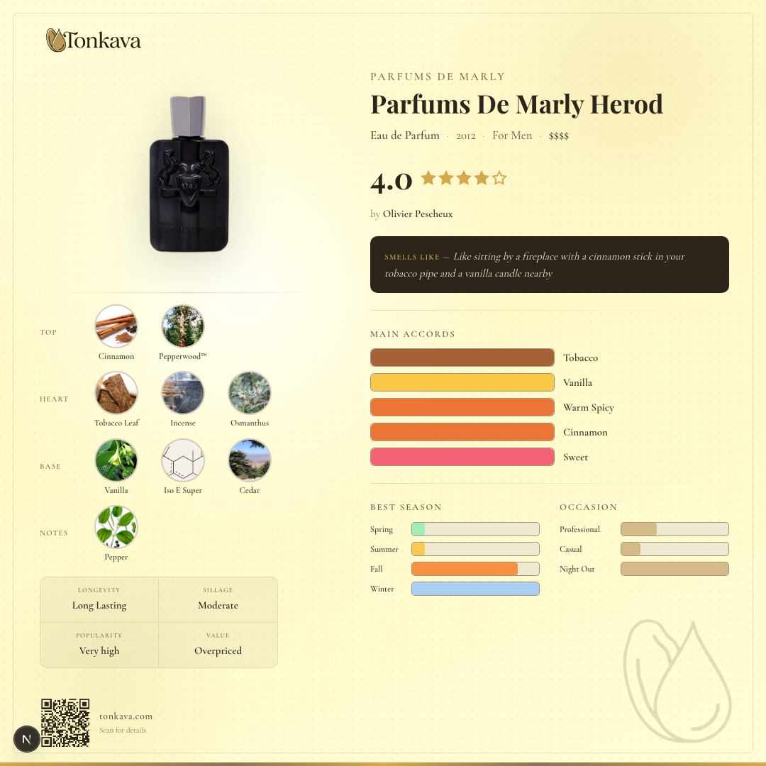 Parfums De Marly Herod fragrance card