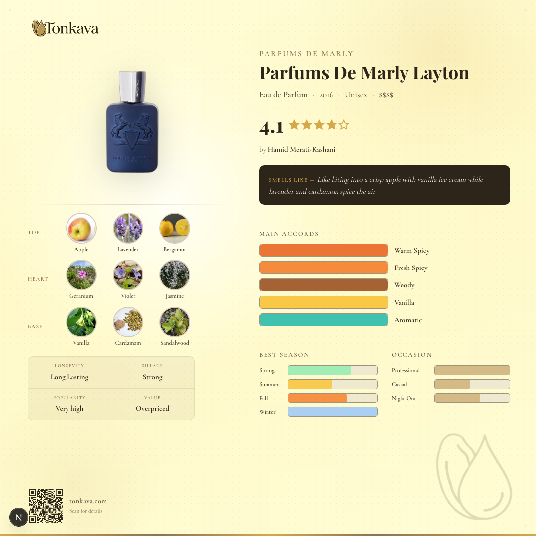 Parfums De Marly Layton fragrance card