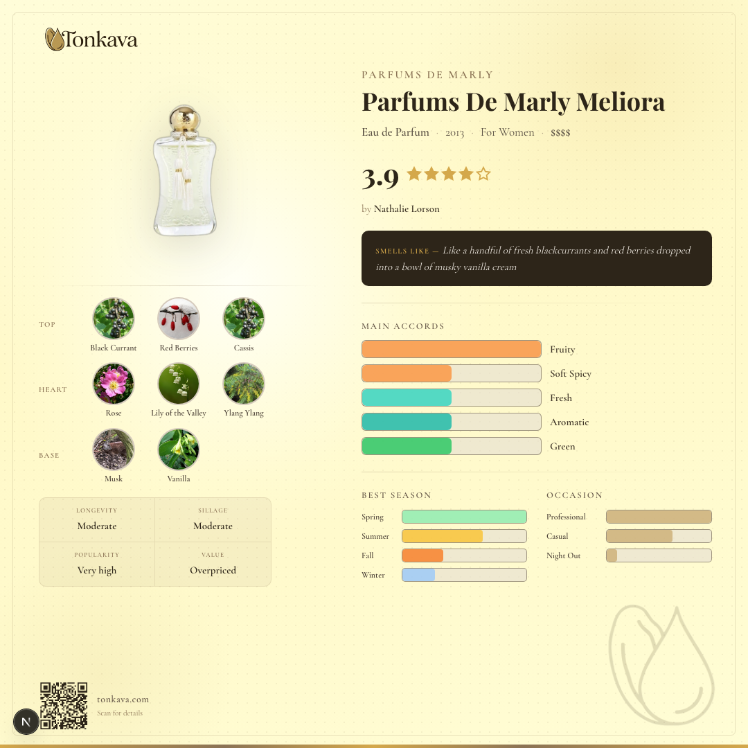 Parfums De Marly Meliora fragrance card