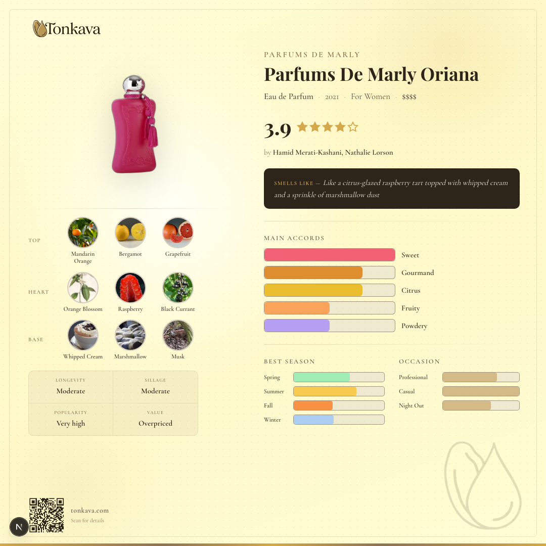 Parfums De Marly Oriana fragrance card