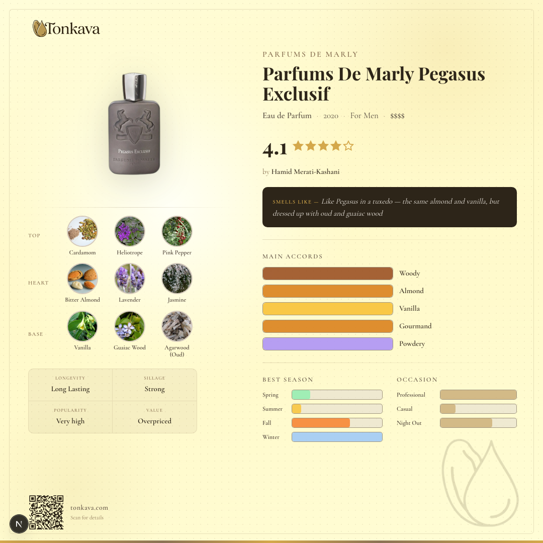 Parfums De Marly Pegasus Exclusif fragrance card