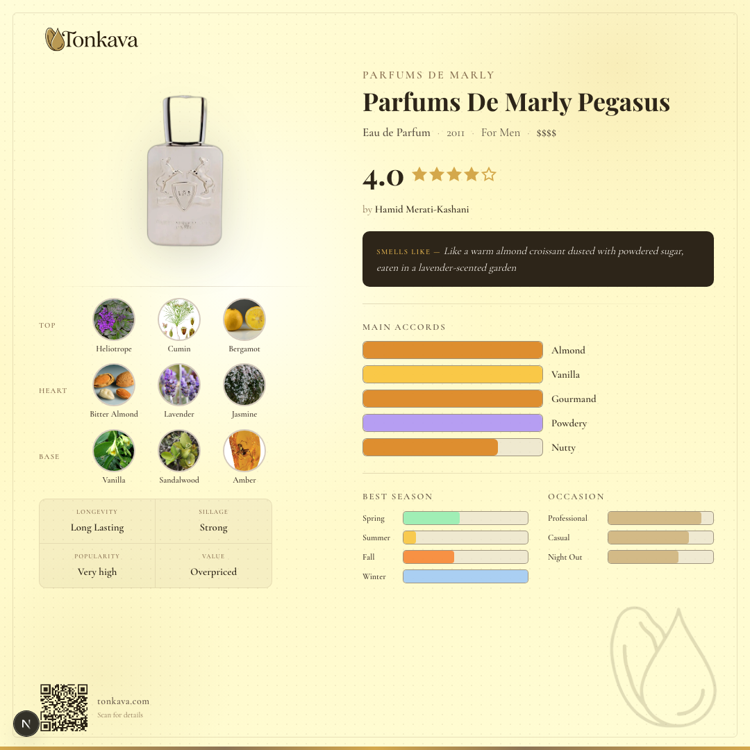 Parfums De Marly Pegasus fragrance card