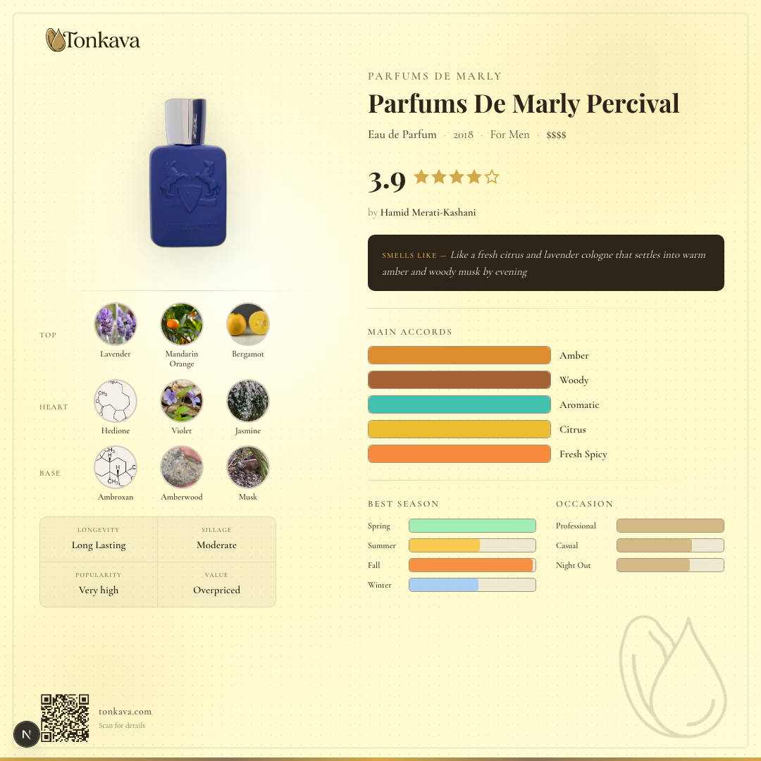 Parfums De Marly Percival fragrance card