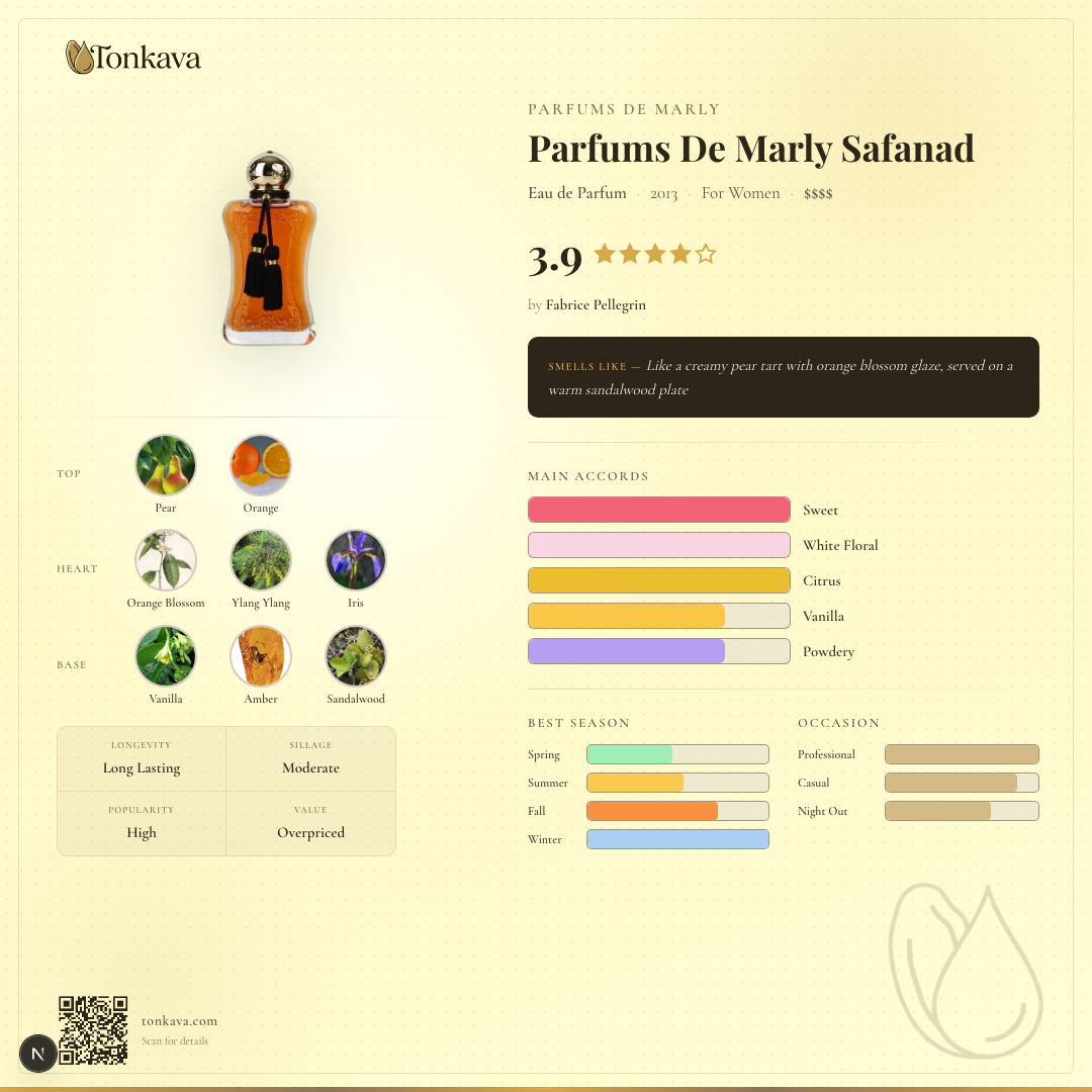 Parfums De Marly Safanad fragrance card