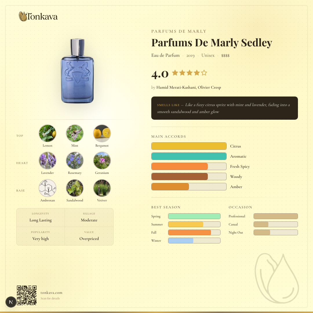 Parfums De Marly Sedley fragrance card