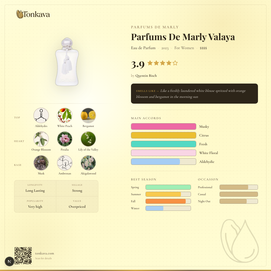 Parfums De Marly Valaya fragrance card