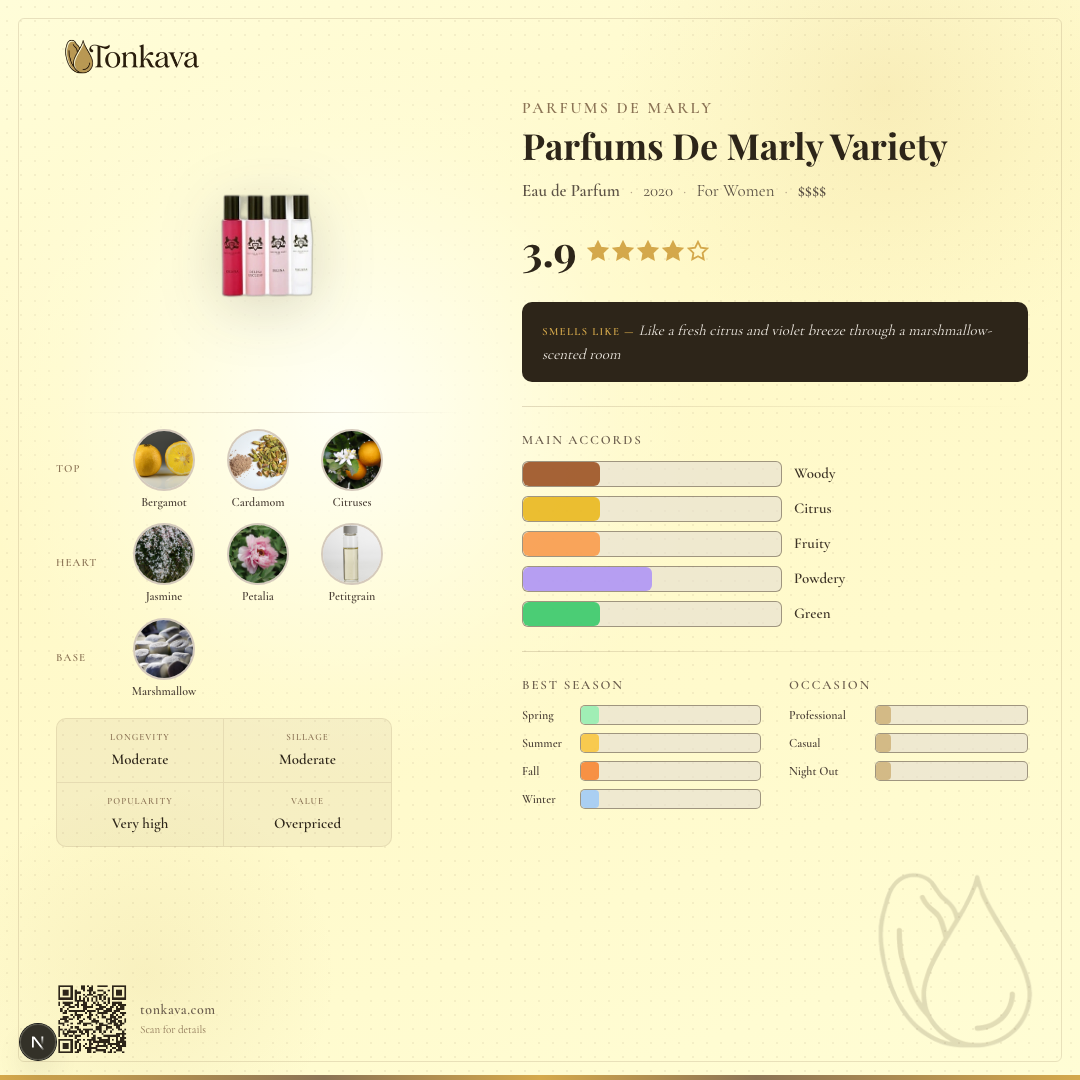 Parfums De Marly Variety fragrance card