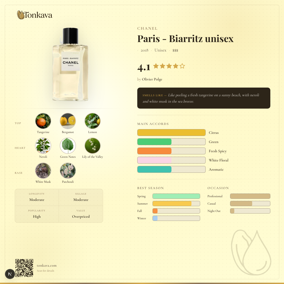 Paris - Biarritz fragrance card