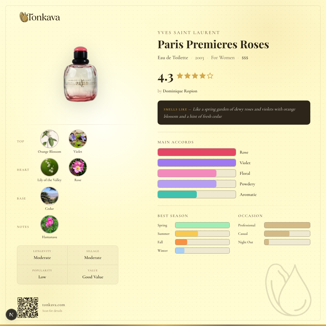 Paris Premieres Roses fragrance card