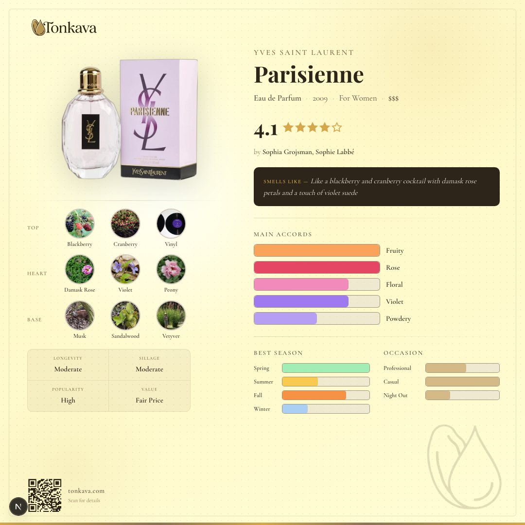 Parisienne fragrance card