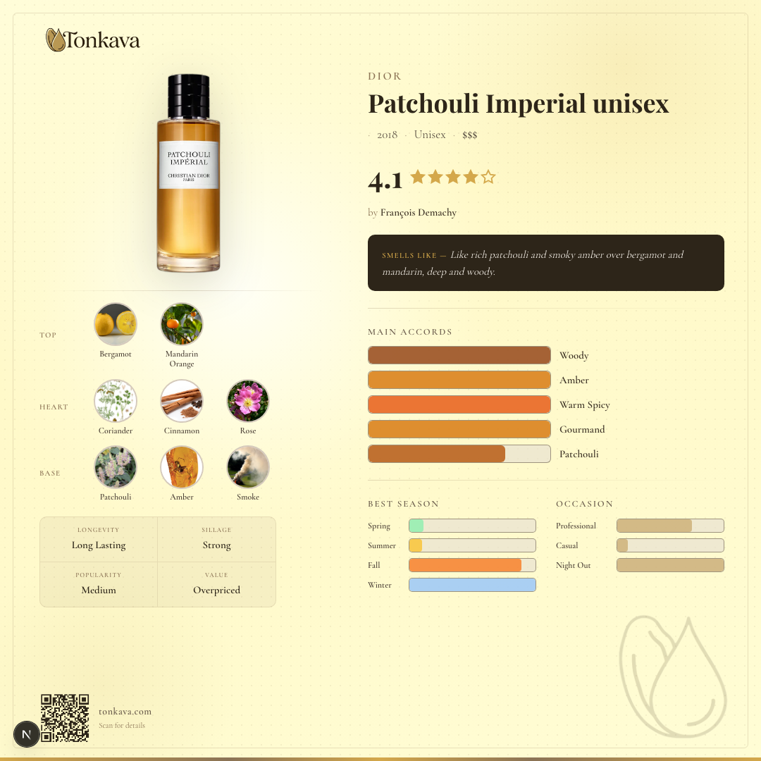 Patchouli Imperial fragrance card