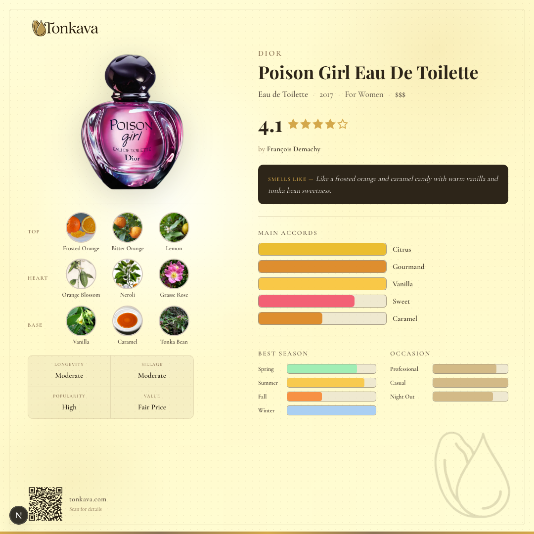 Poison Girl Eau De Toilette fragrance card