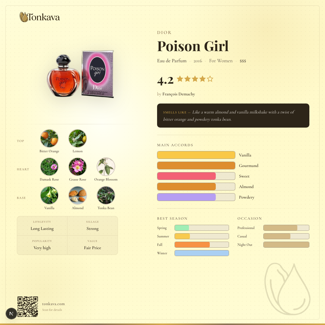 Poison Girl fragrance card