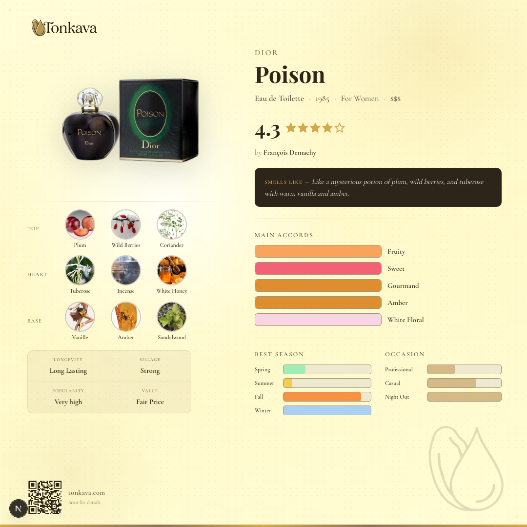 Poison fragrance card