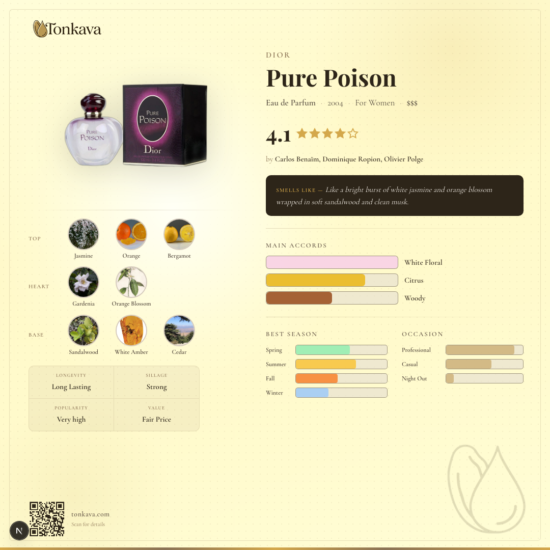 Pure Poison fragrance card