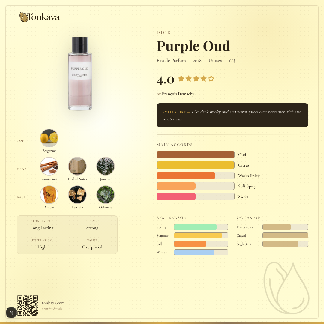 Purple Oud fragrance card