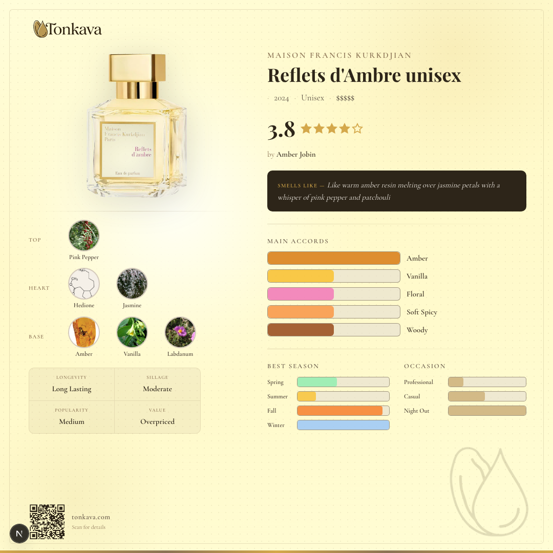 Reflets d'Ambre fragrance card