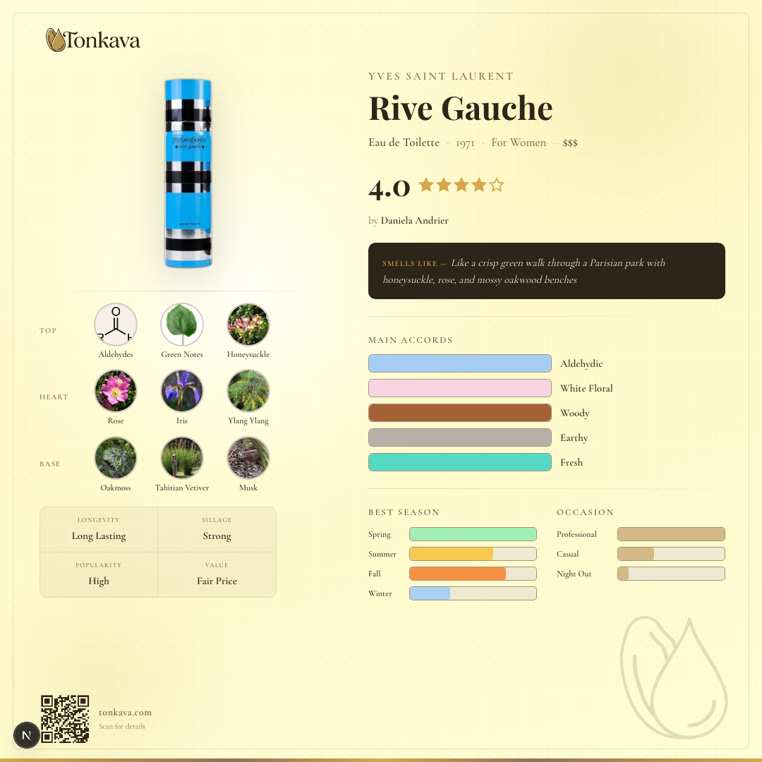 Rive Gauche fragrance card