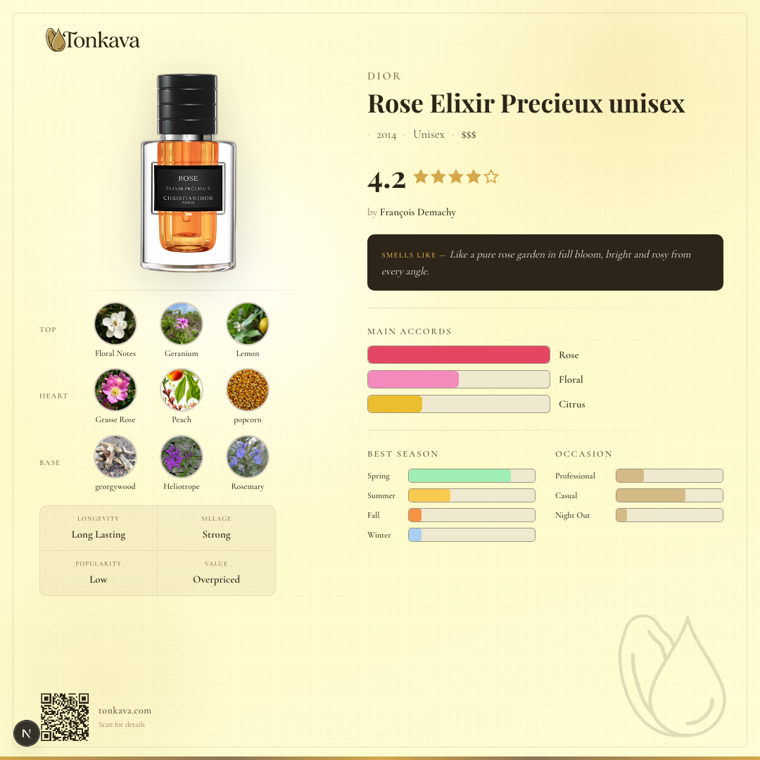 Rose Elixir Precieux fragrance card