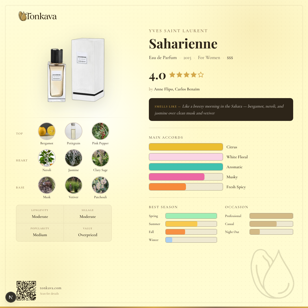 Saharienne fragrance card