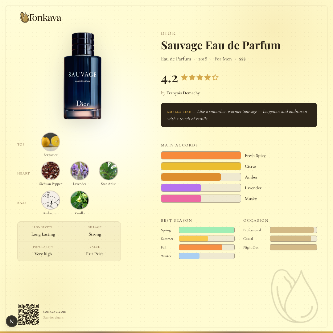 Sauvage Eau de Parfum fragrance card