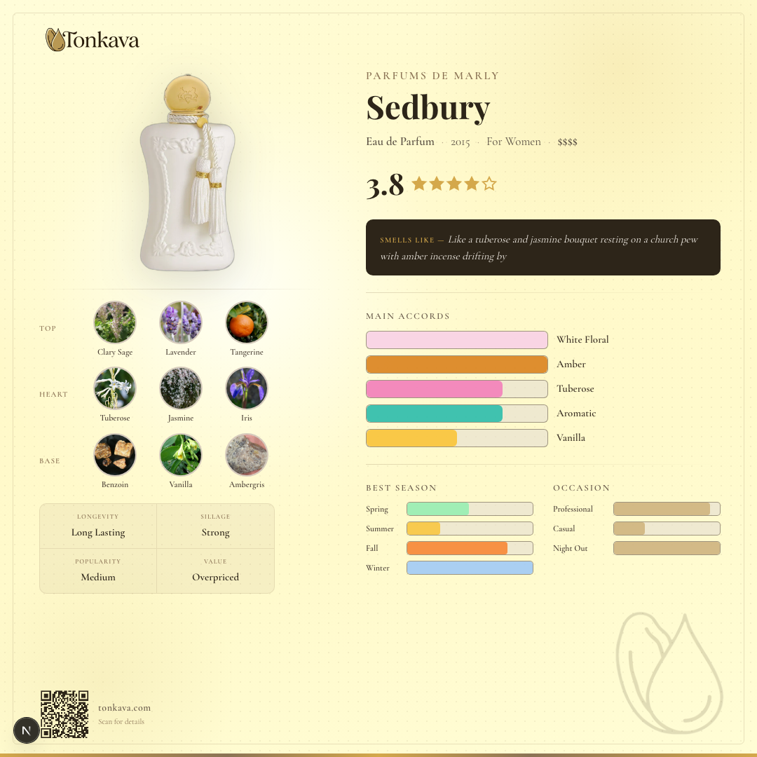 Sedbury fragrance card