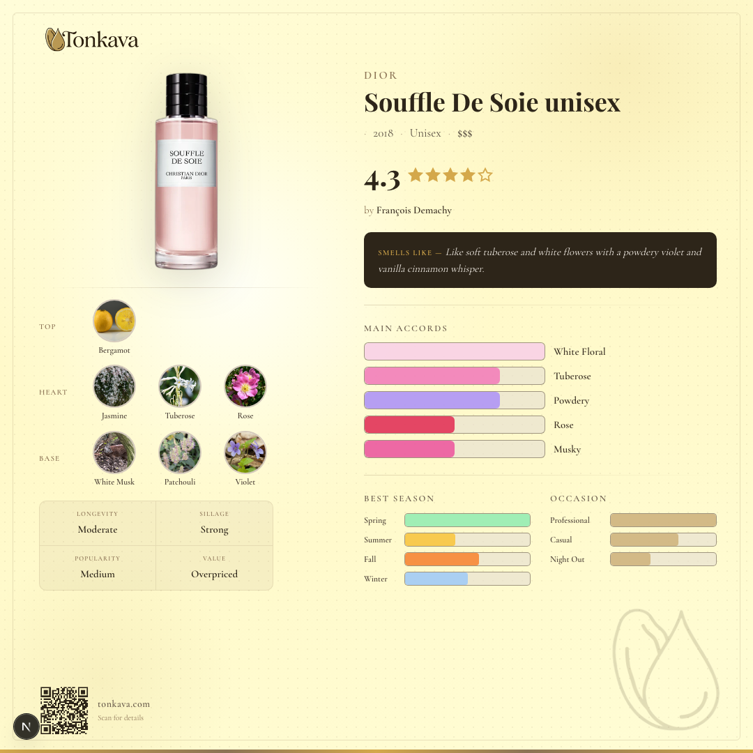 Souffle De Soie fragrance card