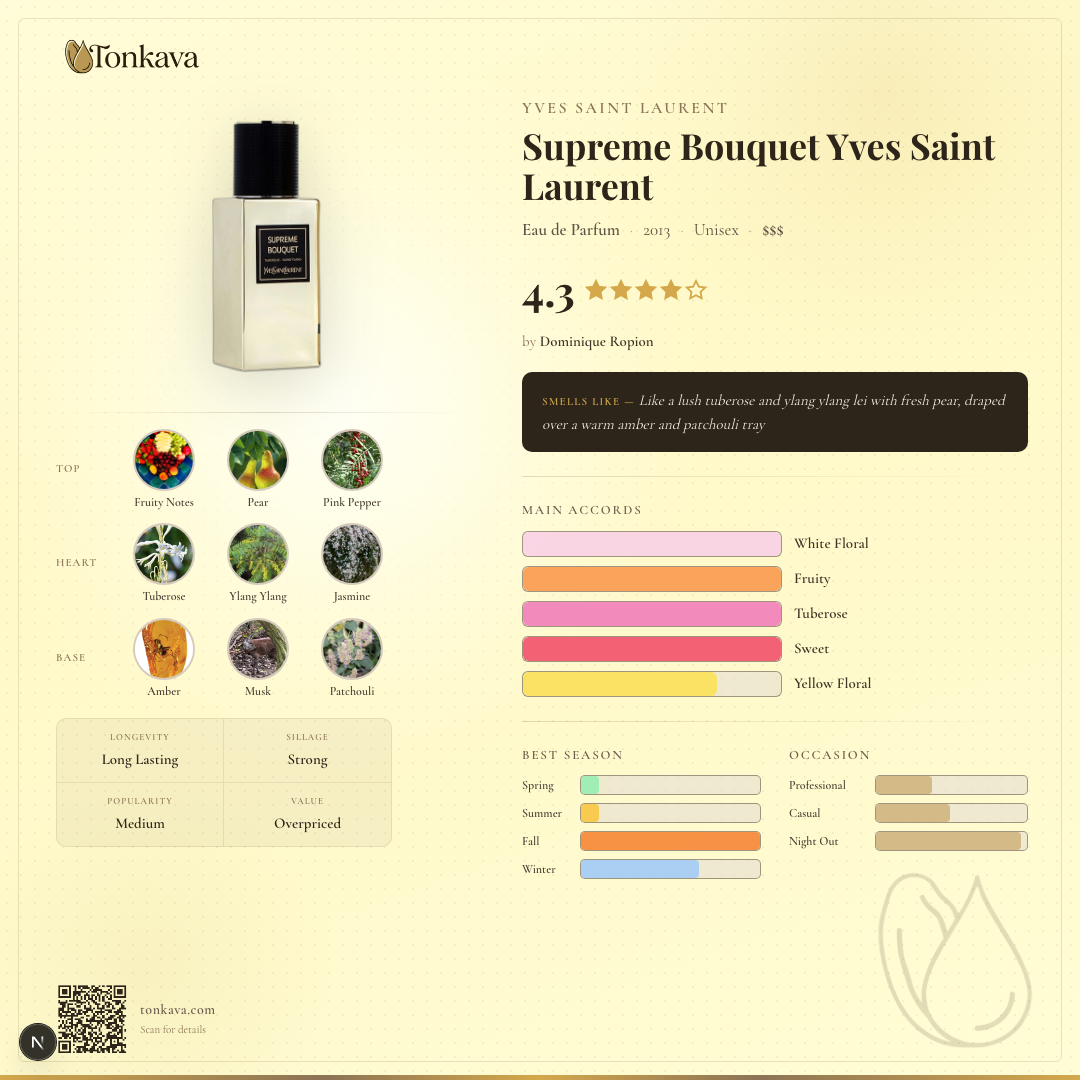 Supreme Bouquet Yves Saint Laurent fragrance card