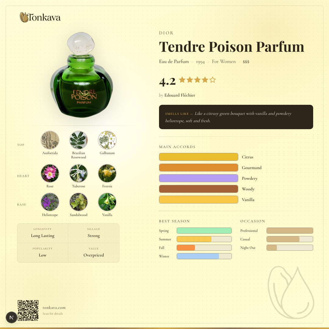 Tendre Poison Parfum fragrance card