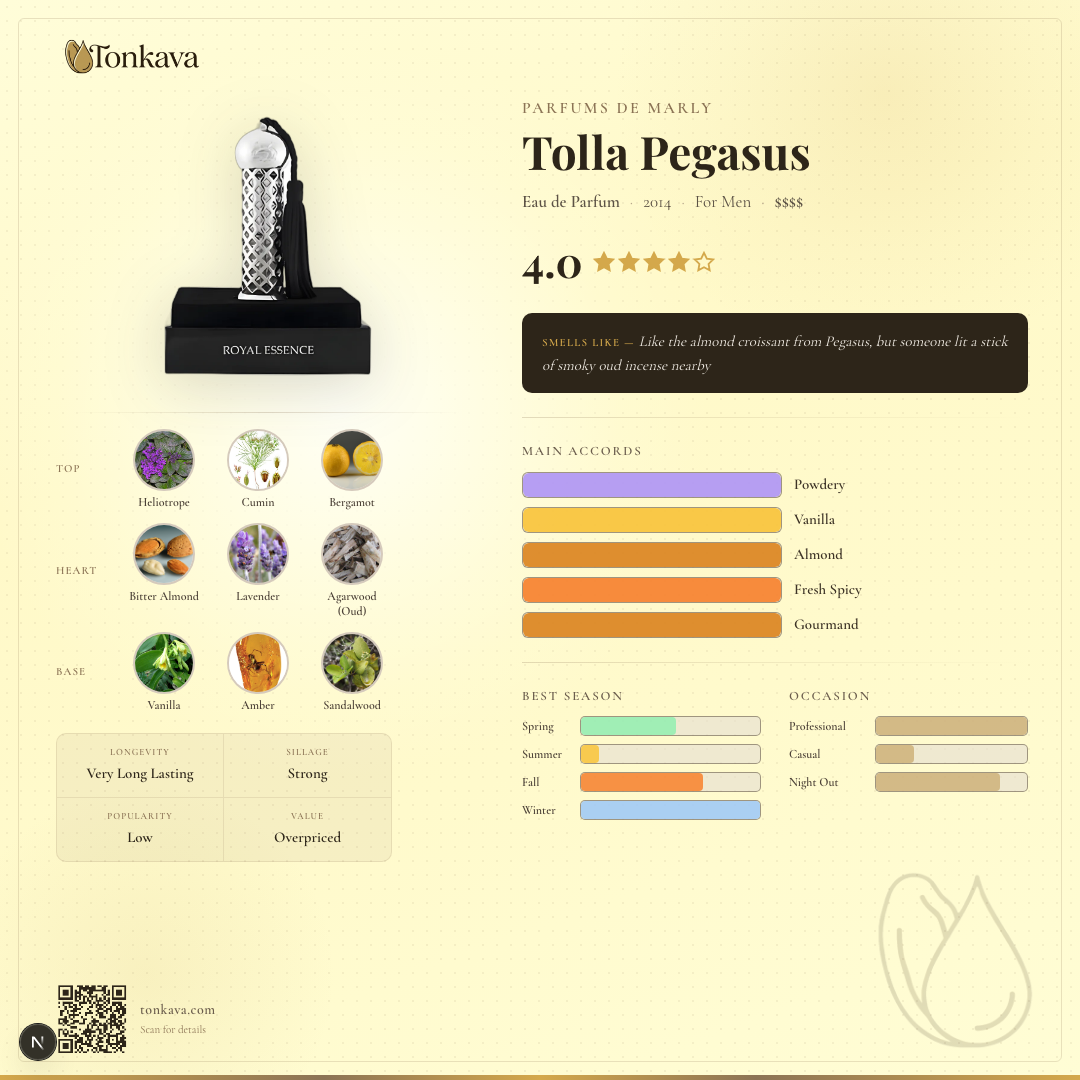 Tolla Pegasus fragrance card