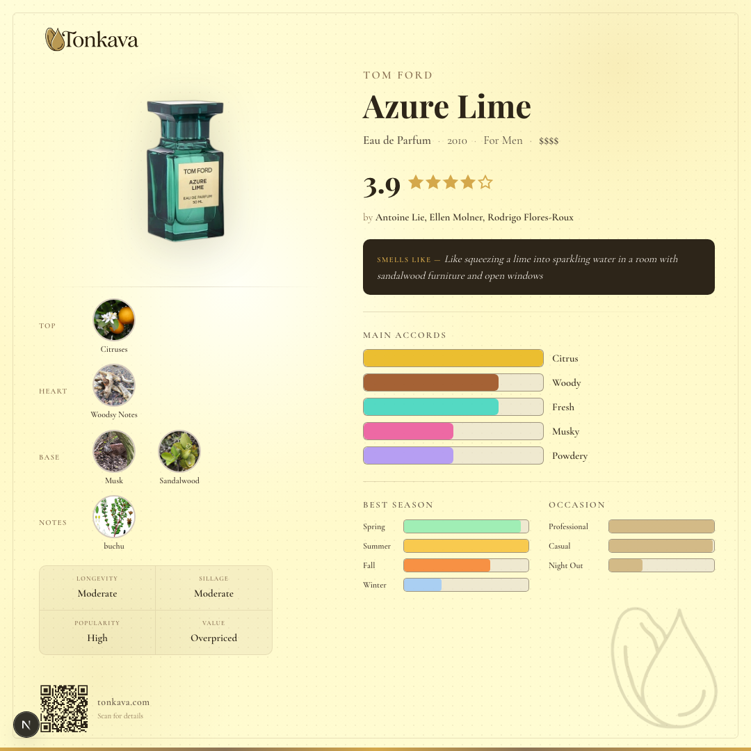 Tom Ford Azure Lime fragrance card