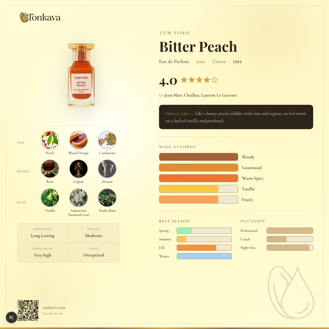 Tom Ford Bitter Peach fragrance card