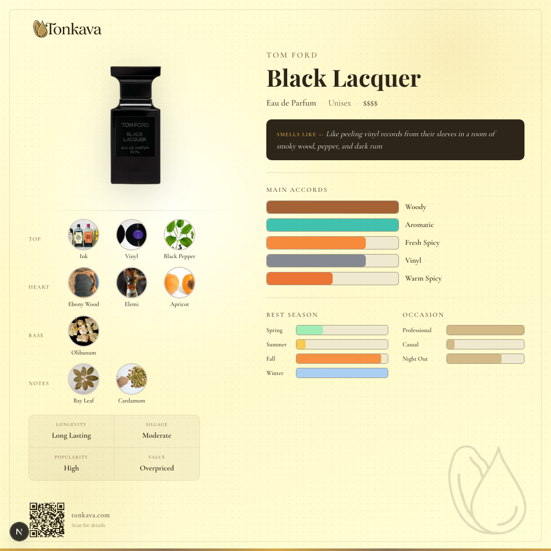 Tom Ford Black Lacquer fragrance card