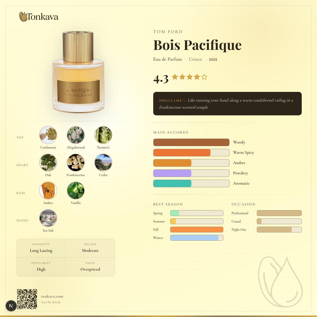 Tom Ford Bois Pacifique fragrance card