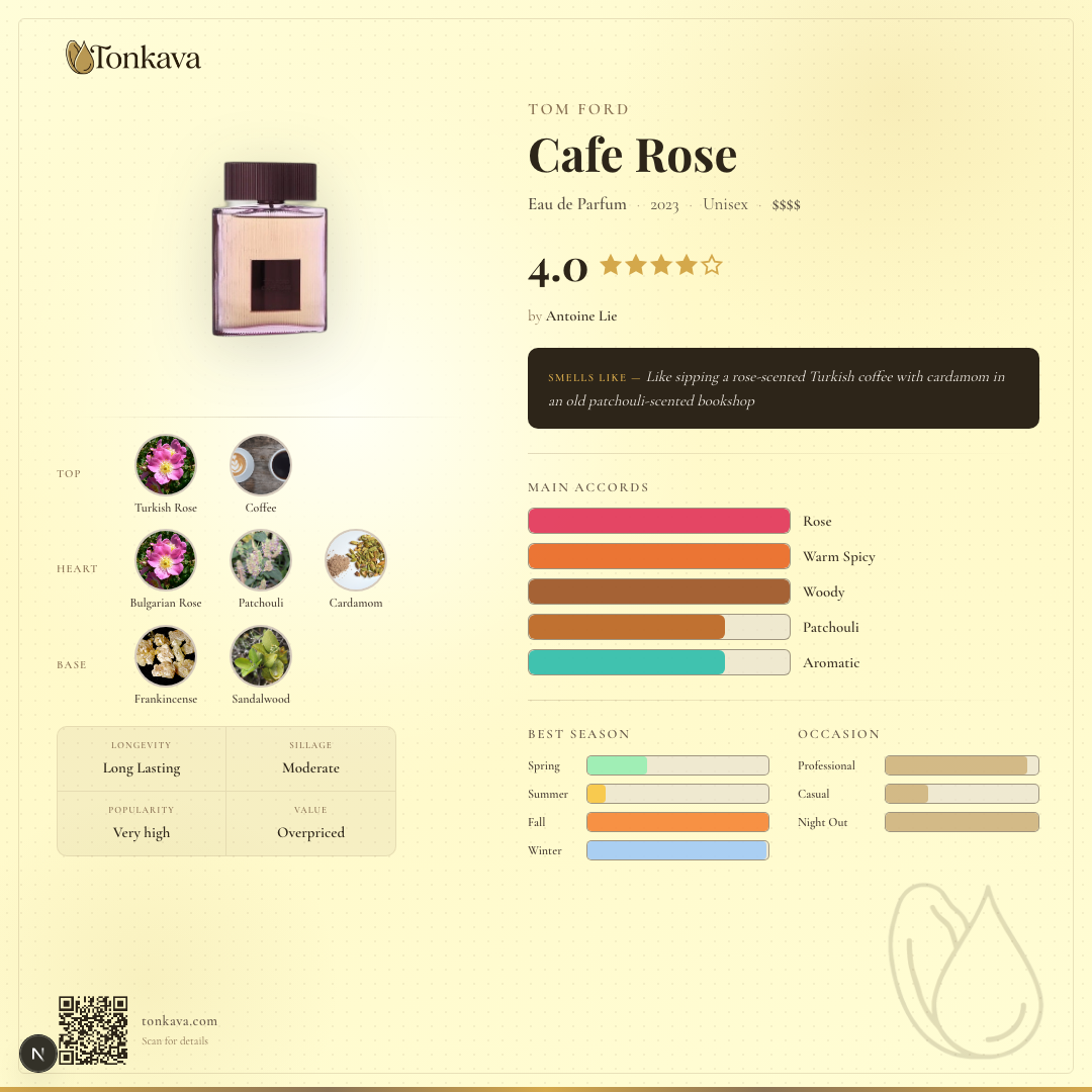 Tom Ford Cafe Rose fragrance card