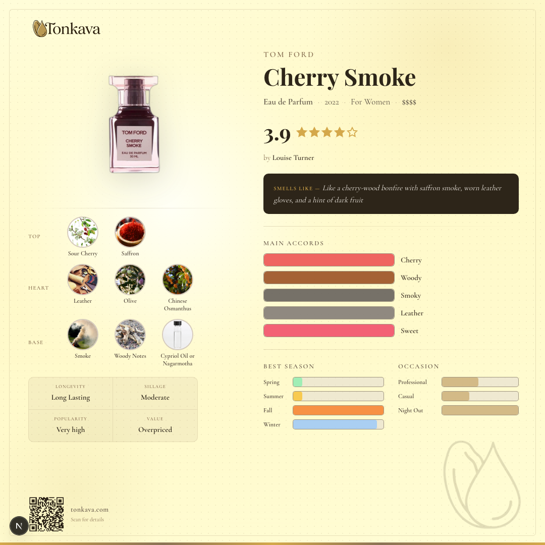 Tom Ford Cherry Smoke fragrance card