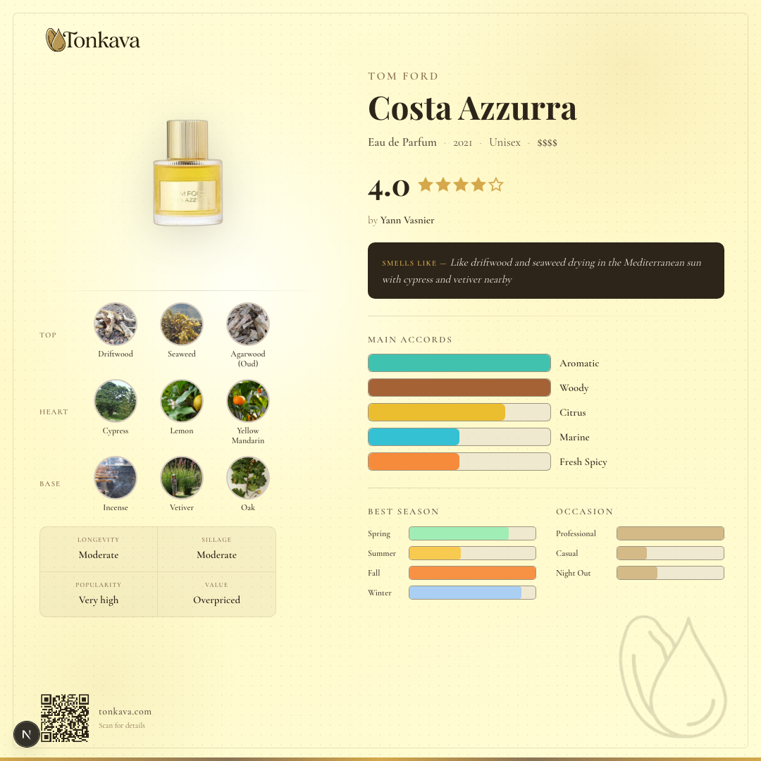 Tom Ford Costa Azzurra fragrance card