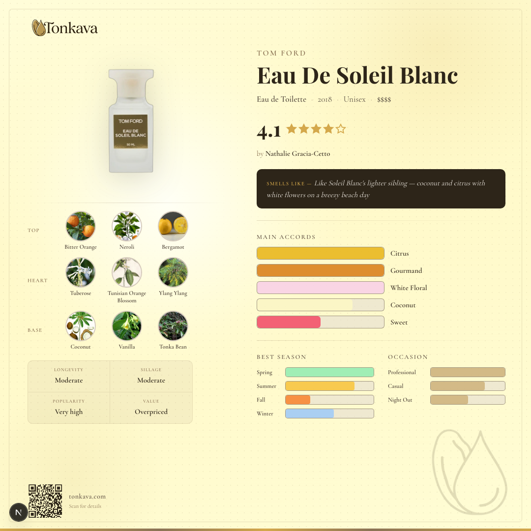 Tom Ford Eau De Soleil Blanc fragrance card