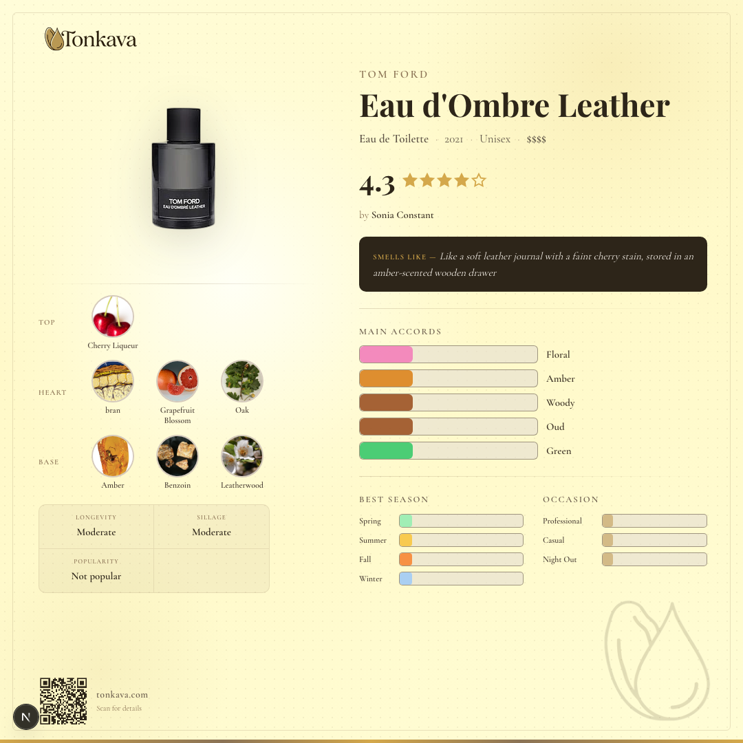 Tom Ford Eau d'Ombre Leather fragrance card