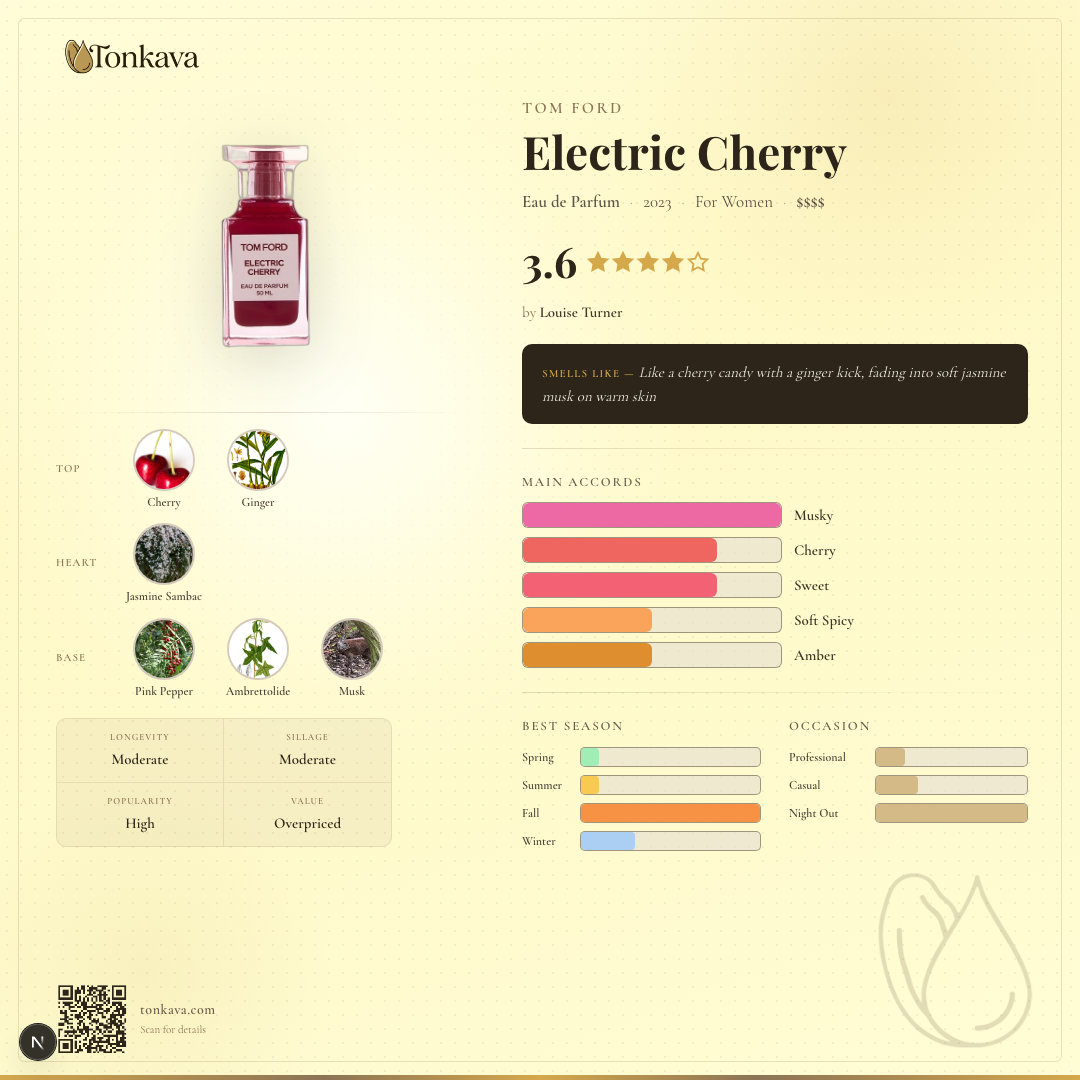 Tom Ford Electric Cherry fragrance card