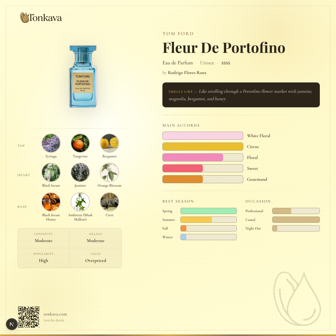 Tom Ford Fleur De Portofino fragrance card