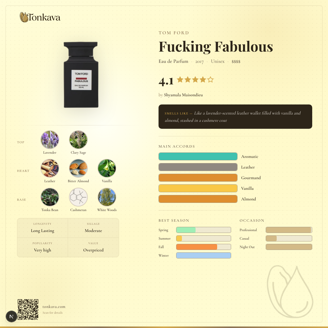 Tom Ford Fucking Fabulous fragrance card