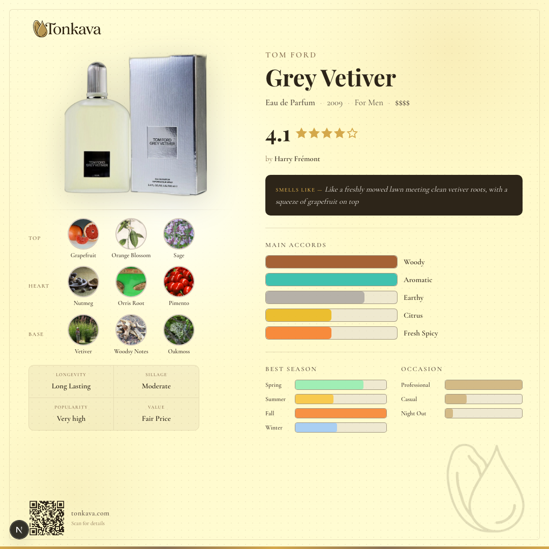 Tom Ford Grey Vetiver fragrance card